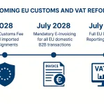 EU Customs & VAT Reforms 2028: Essential Guide for UK Businesses 5 Infographic for EU Customs & VAT Reforms 2028
