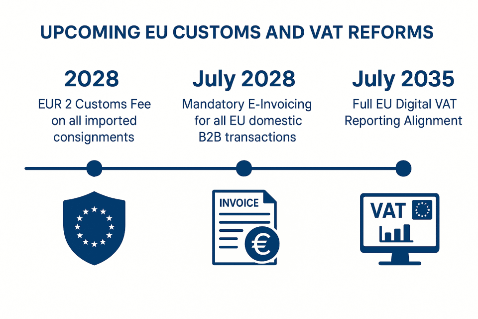 Infographic for EU Customs & VAT Reforms 2028
