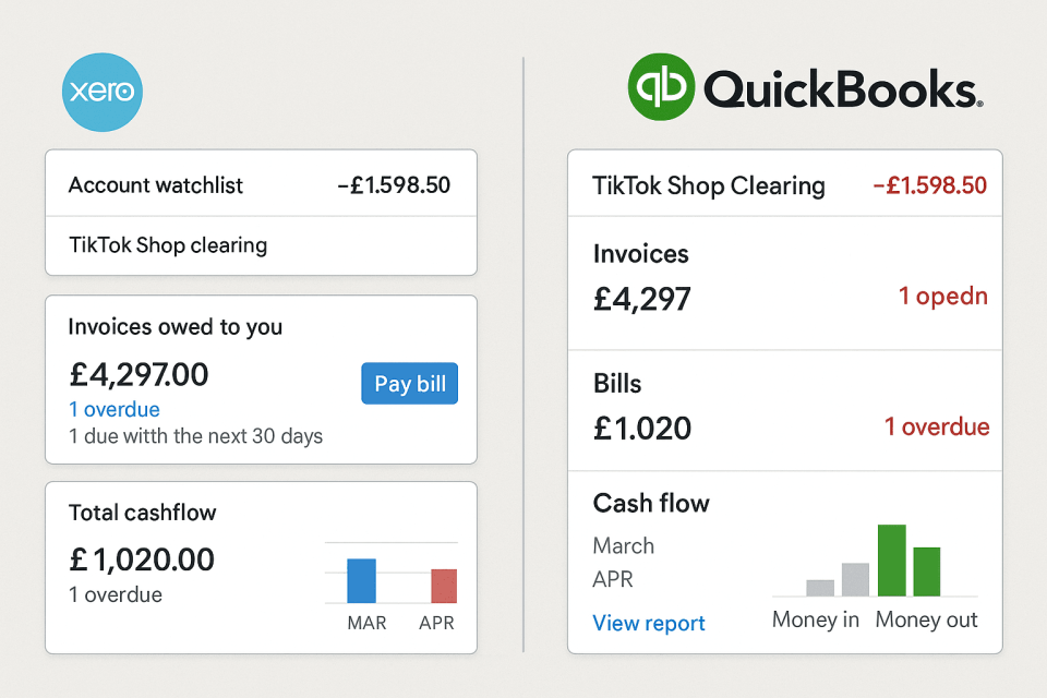 Xero and QuickBooks dashboards showing TikTok Shop sales, invoices, and cash flow data in GBP, including account balances, overdue bills, and TikTok Shop clearing figures.