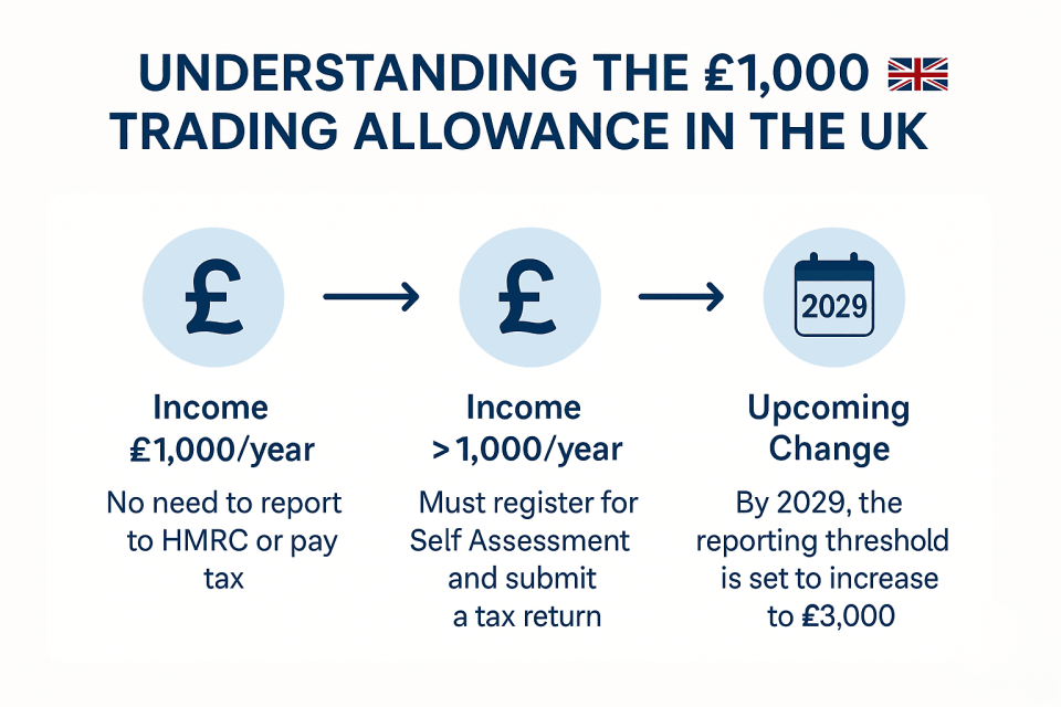 trading allowance infographic tiktok