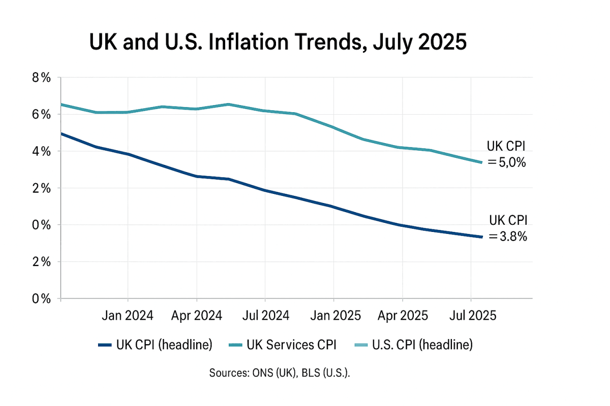 How the Latest Inflation Reports Affect Your Ecommerce Business (and What to Do Now) 7 inflation trends