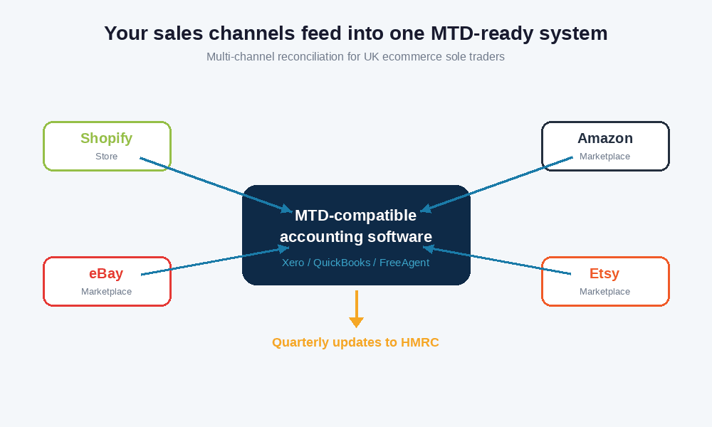 02 MTD1