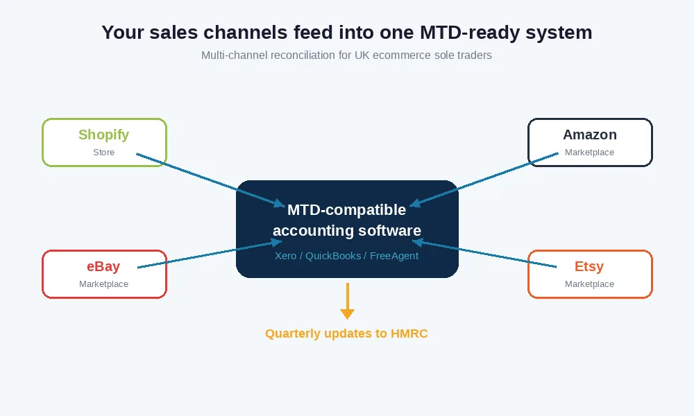 02 MTD1
