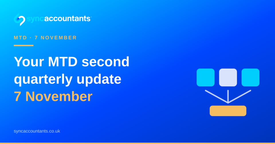 Sync Accountants title card reading "Your MTD second update", with a 7 November deadline and digital records theme.